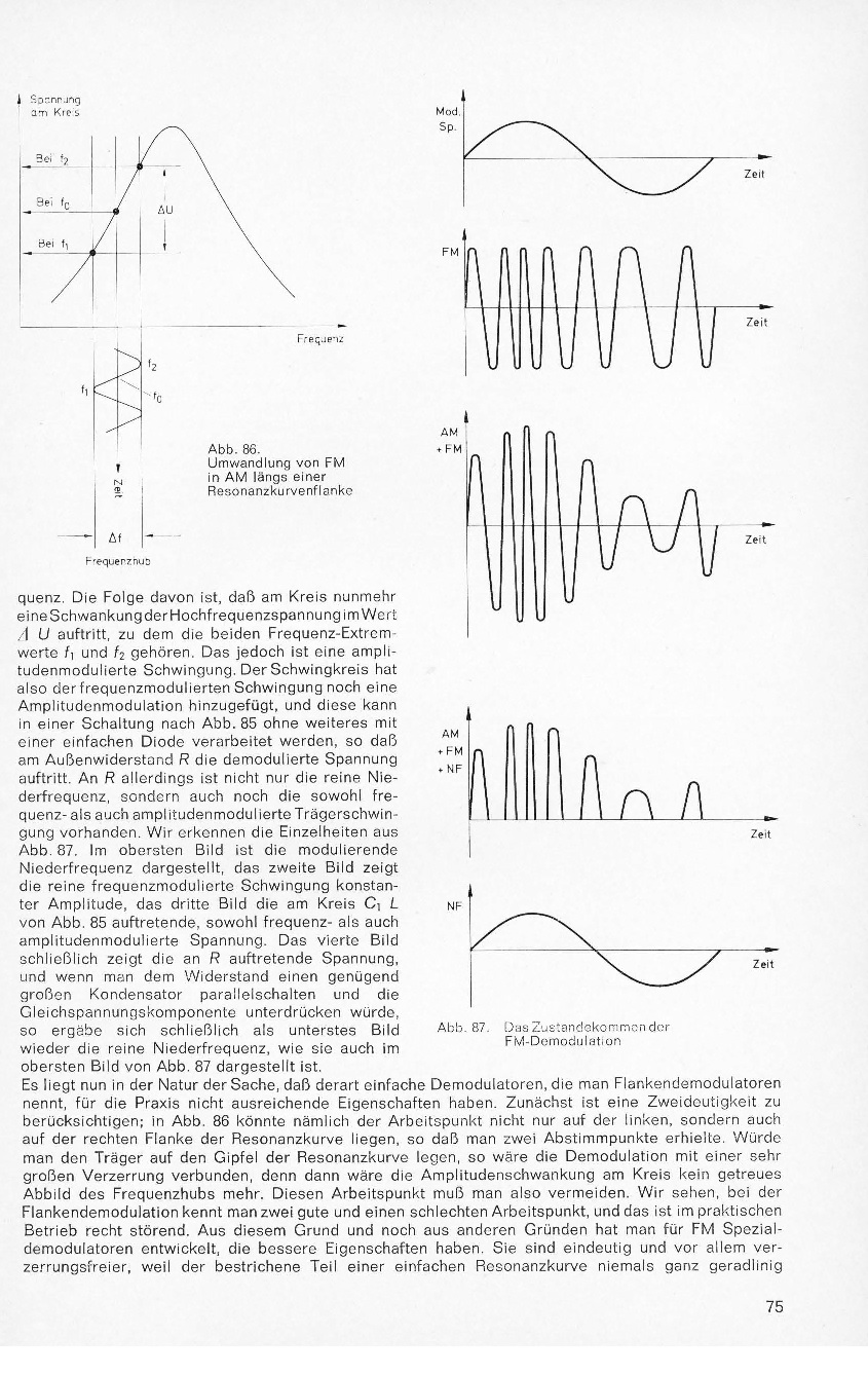 FM-Flankendemodulation_2.JPG