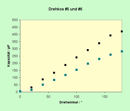 Drehko #5 und #6 .jpg