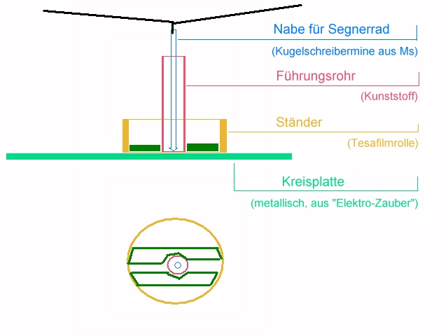 Segnerrad-Lager (3) .jpg