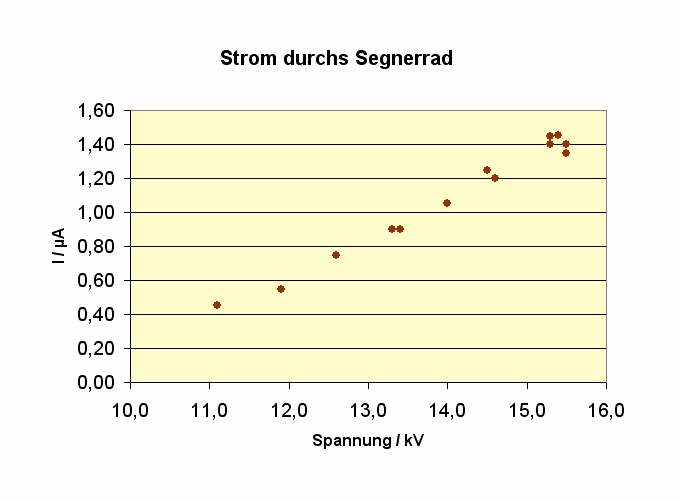 Strom Segnerrad (ohne Karton) .jpg