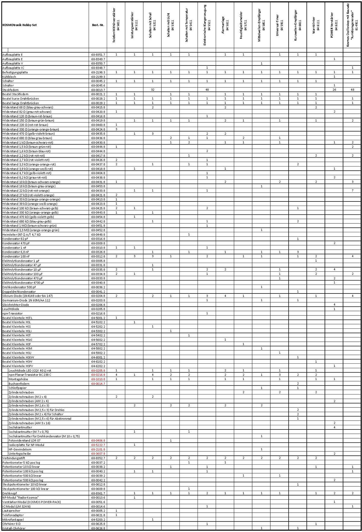 KOSMOtronik_Hobby_Sets_Seite_1.jpg