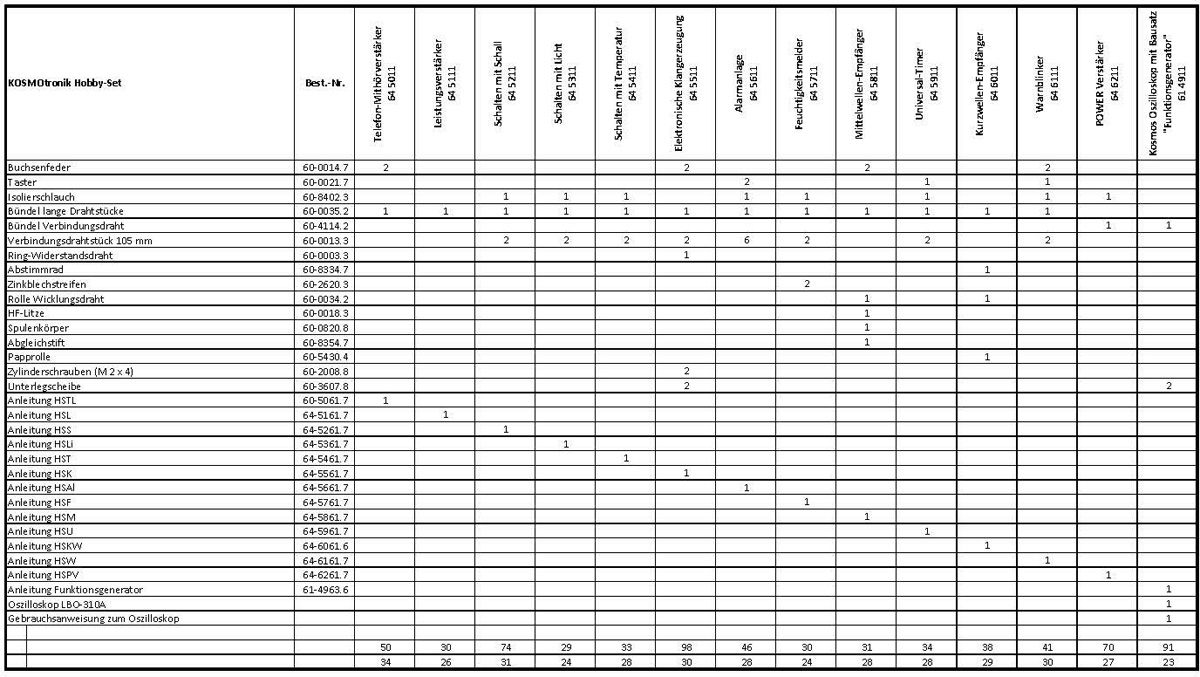 KOSMOtronik_Hobby_Sets_Seite_2.jpg